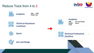 Comprehensive Overview of the Strengthened Senior High School ...