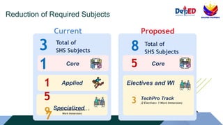 Comprehensive Overview of the Strengthened Senior High School ...