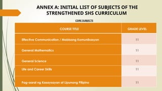 Strengthened Senior high school curriculum | PPTX