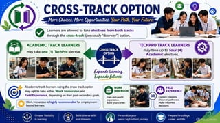Understanding the Strengthened Senior High School (SSHS) Curriculum in ...