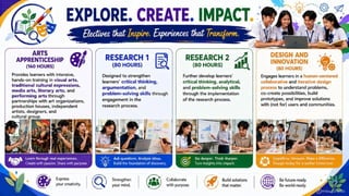 Understanding the Strengthened Senior High School (SSHS) Curriculum in ...