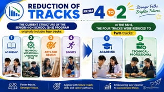 Understanding the Strengthened Senior High School (SSHS) Curriculum in ...