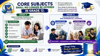 Understanding the Strengthened Senior High School (SSHS) Curriculum in ...