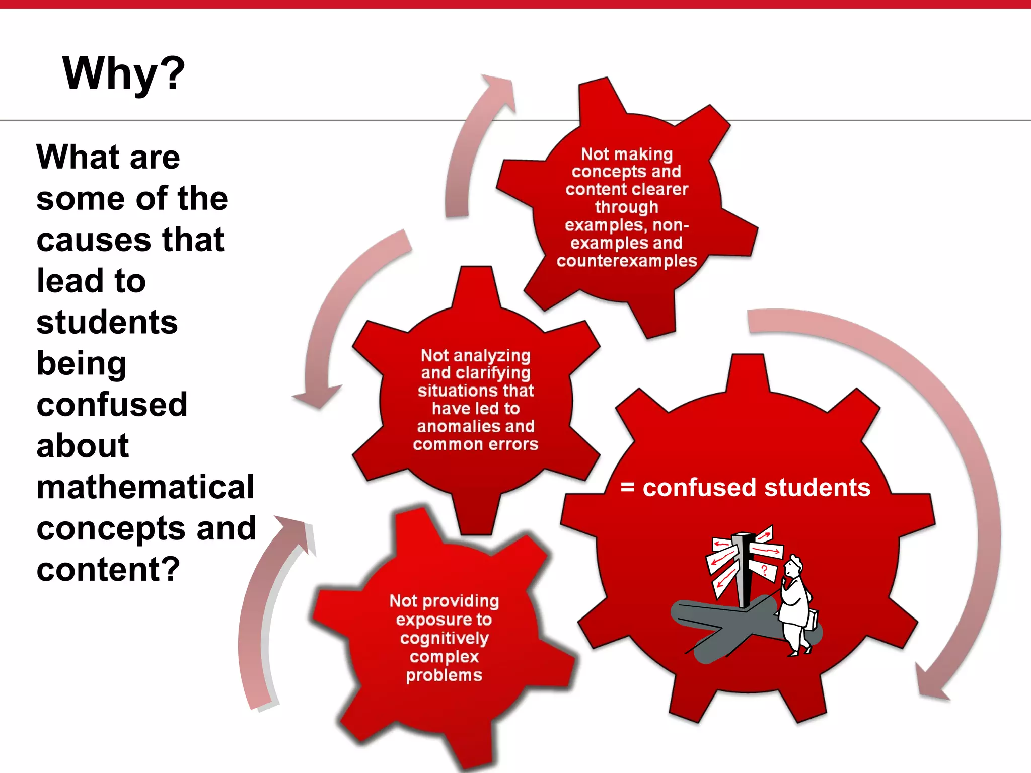 Why?
= confused students
What are
some of the
causes that
lead to
students
being
confused
about
mathematical
concepts and
content?
 