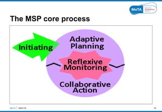 The MSP core process 18/01/10 MeTA  