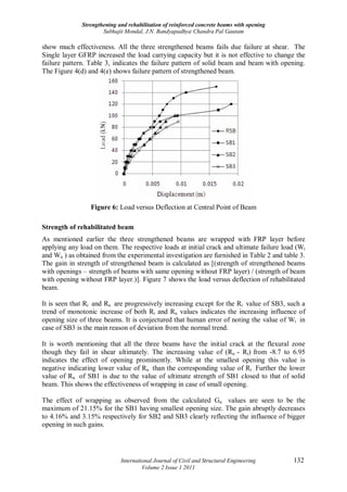 Strengthening and rehabilitation of reinforced concrete beams with | PDF
