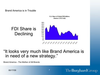FDI Share is Declining “ It looks very much like Brand America is in need of a new strategy.” Brand America - The Mother of All Brands Brand America is in Trouble 