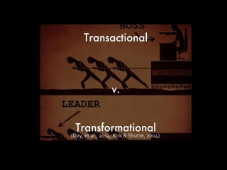 (Day, et al., 2014; Kirk & Shutte, 2004)
 