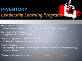 ANCILLARY CRITERIA
• Organizational backbone; primary funding source; longevity; champions
SCALE AND SCOPE CRITERIA
• Geographic focus; thematic focus
PROGRAM DESIGN AND DELIVERY CRITERIA
• Pedagogical approach; theories of change; evaluation
COHORT CRITERIA
• Number of participants and alumni; participant time commitment and deliverables;
alumni relations
*Analysis in particular drew upon theory of change and cohort composition.
 