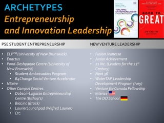 PSE STUDENT ENTREPRENEURSHIP
• ELPTM (University of New Brunswick)
• Enactus
• Pond-Deshpande Centre (University of
New Brunswick)
• Student Ambassadors Program
• B4Change Social Venture Accelerator
• NSpire
• Other Campus Centres
• Dobson-Lagasse Entrepreneurship
Centre (Bishop’s)
• BioLinc (Brock)
• LaurierLaunchpad (Wilfred Laurier)
• Etc.
NEWVENTURE LEADERSHIP
• Fusion Jeunesse
• Junior Achievement
• 21 Inc. (Leaders for the 21st
Century)
• Next 36
• WaterTAP Leadership
Development Program (Ivey)
• Venture for Canada Fellowship
• Interise
• The DO School
 