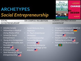 HUMAN-CENTRED DESIGN
LEADERSHIP
• Imagination Catalyst (OCAD U)
• Grameen Creative Lab
• IDEO Global Fellowship
Program
• Stanford Design Program
Fellowship (d.school)
• Yunus Social Business Design
Lab
ON-CAMPUS INCUBATION
• Social Ventures Zone
(Ryerson)
• St. Paul’s Greenhouse
(Waterloo)
• Social Entreneurship
Fellowship (Brown
University)
• Sustainable Entreprise
Hatchery (College of the
Atlantic)
SOCIAL
ENTREPRENEURSHIP
• Ashoka Canada
• Fellowships in Radical
Doing (Radius SFU)
• School for Social
Entrepreneurs
• Young Arts Entrepreneur
Program (Michaëlle Jean
Foundation)
• Acumen
• Echoing Green
• Skoll Awards for Social
Entrepreneurship
 