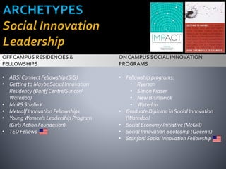 OFF CAMPUS RESIDENCIES &
FELLOWSHIPS
• ABSI Connect Fellowship (SiG)
• Getting to Maybe Social Innovation
Residency (Banff Centre/Suncor/
Waterloo)
• MaRS StudioY
• Metcalf Innovation Fellowships
• YoungWomen’s Leadership Program
(Girls Action Foundation)
• TED Fellows
ON CAMPUS SOCIAL INNOVATION
PROGRAMS
• Fellowship programs:
• Ryerson
• Simon Fraser
• New Brunswick
• Waterloo
• Graduate Diploma in Social Innovation
(Waterloo)
• Social Economy Initiative (McGill)
• Social Innovation Bootcamp (Queen’s)
• Stanford Social Innovation Fellowship
 