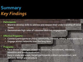• Participants:
• Want to develop skills to address and deepen their understanding of social
issues
• Demonstrate high rates of volunteer and civic engagement
• Effective Programs:
• Connect participants to place, community, context, others, and experience
• Engage alumni networks over the long term
• Programs:
• Face similar challenges related to resources, recruitment, relevance,
retention and results/evaluation
• Vary in scale and scope, target participants (cohort composition), and
delivery, design and structure
 