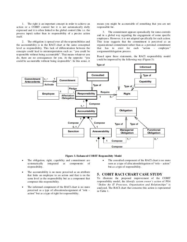 Raci matrix example picture