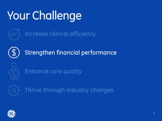 Your Challenge
3
Increase clinical efficiency
Strengthen financial performance
Enhance care quality
Thrive through industry changes
 
