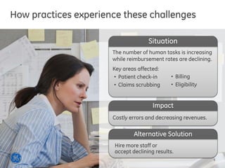 How practices experience these challenges
The number of human tasks is increasing
while reimbursement rates are declining.
Key areas affected:
• Patient check-in
• Claims scrubbing
Situation
Costly errors and decreasing revenues.
Impact
Alternative Solution
5
• Billing
• Eligibility
Hire more staff or
accept declining results.
 