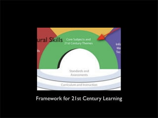 Framework for 21st Century Learning
 