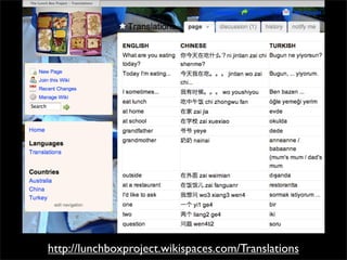 http://lunchboxproject.wikispaces.com/Translations
 