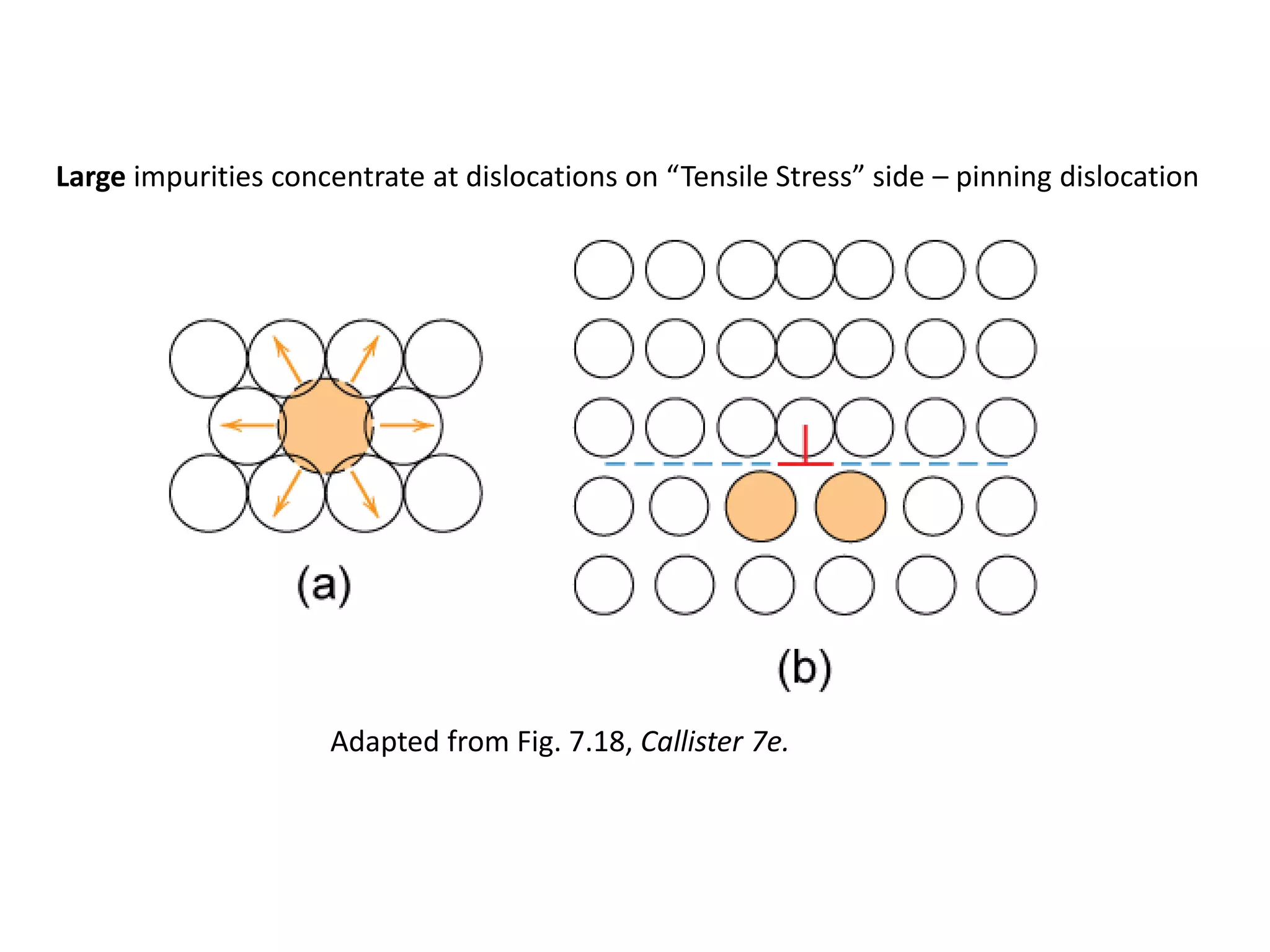 Strengthening mechanism ppt | PPTX