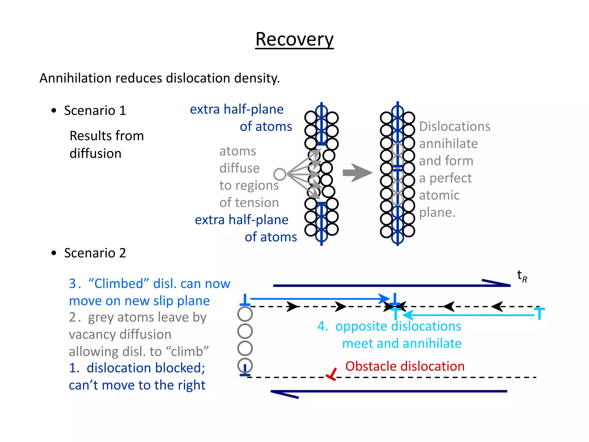 Strengthening mechanism ppt | PPTX