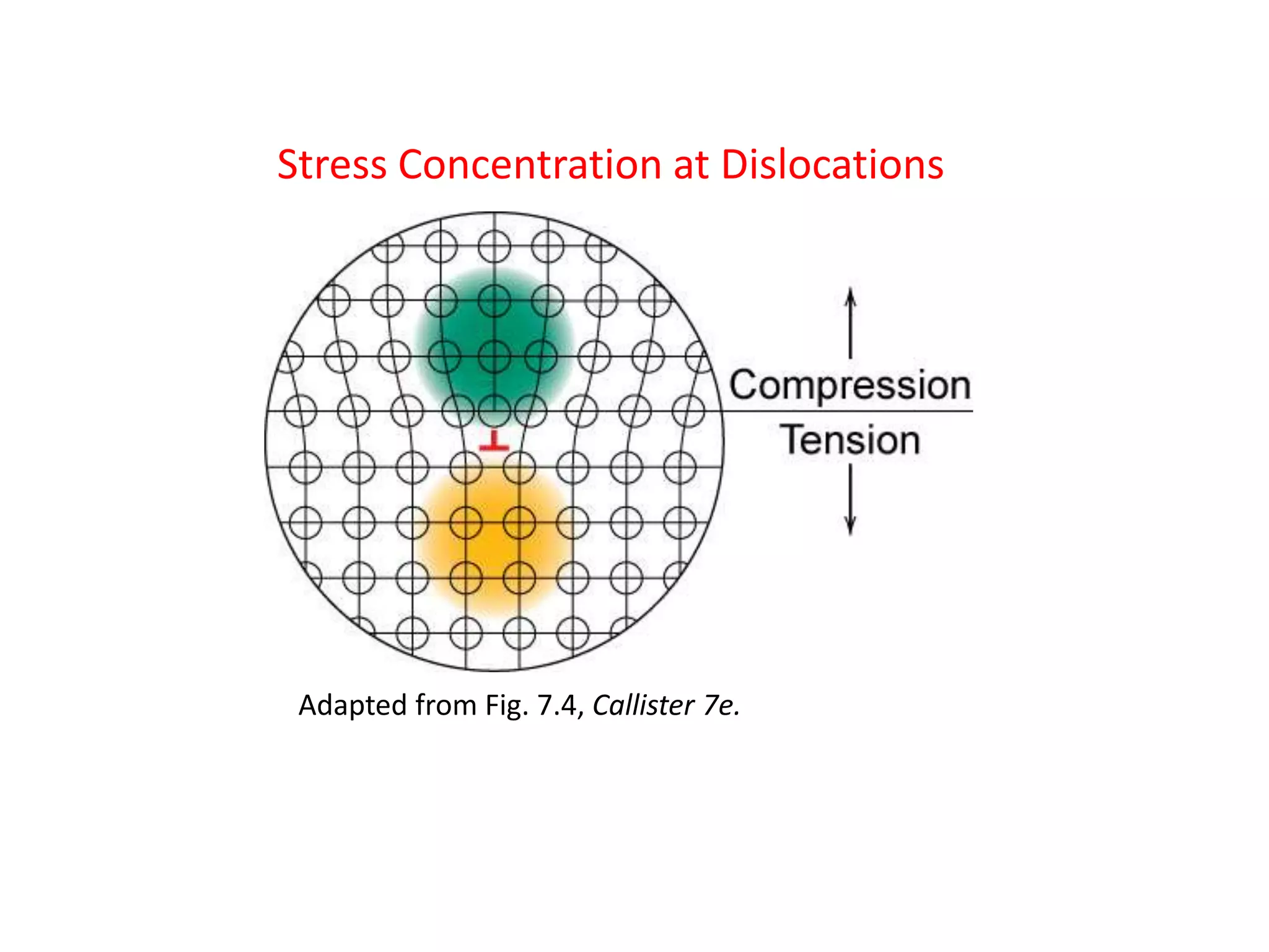 Strengthening mechanism ppt | PPTX