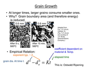 • At longer times, larger grains consume smaller ones.
• Why? Grain boundary area (and therefore energy)
is reduced.
After 8 s,
580ºC
After 15 min,
580ºC
0.6 mm 0.6 mm
Adapted from
Fig. 7.21 (d),(e),
Callister 7e.
(Fig. 7.21 (d),(e)
are courtesy of
J.E. Burke,
General Electric
Company.)
Grain Growth
• Empirical Relation:
Ktdd n
o
n

coefficient dependent on
material & Temp.
grain dia. At time t.
elapsed time
exponent typ. ~ 2
This is: Ostwald Ripening
 