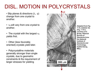 Dislocations and Strengthening Mechanisms in Materials Science ...