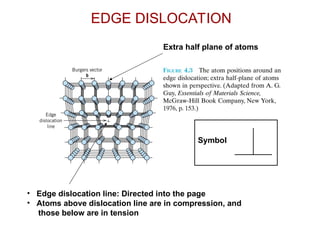 Dislocations and Strengthening Mechanisms in Materials Science ...