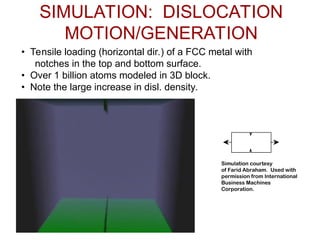 Dislocations and Strengthening Mechanisms in Materials Science ...
