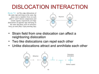 dislocations-and-strengthening-mechanisms-in-materials-science