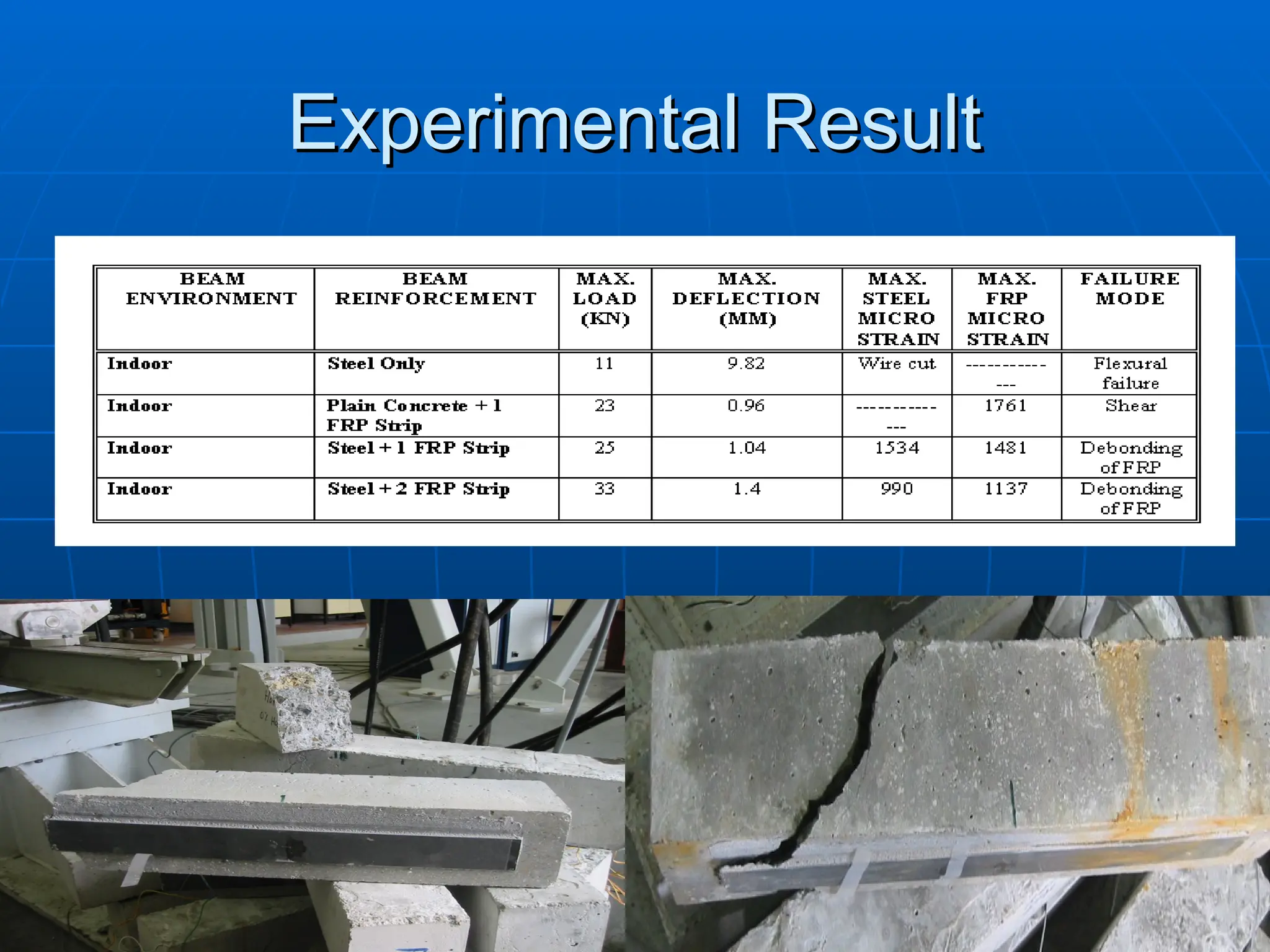 Experimental Result
Experimental Result
 