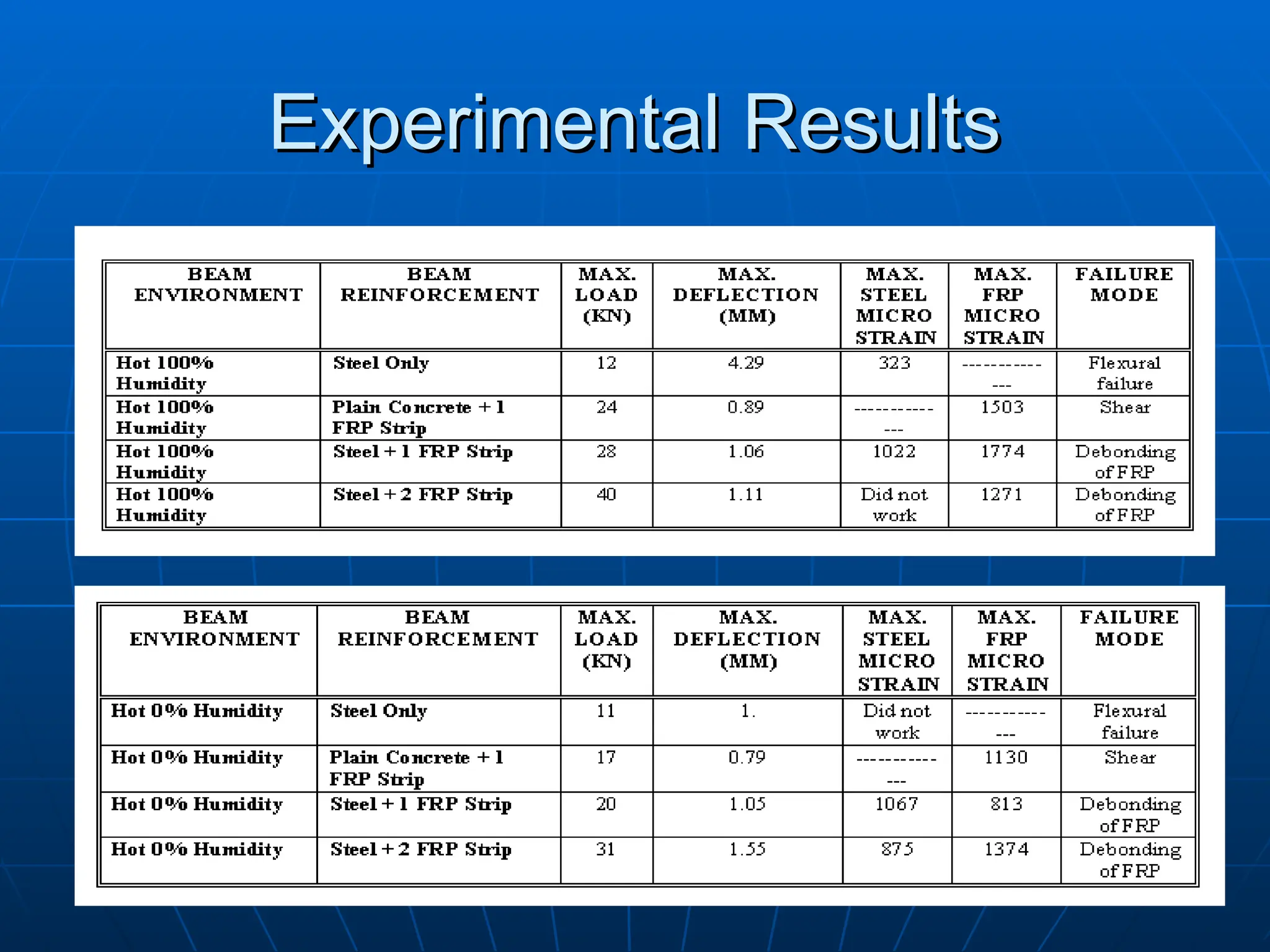 Experimental Results
Experimental Results
 