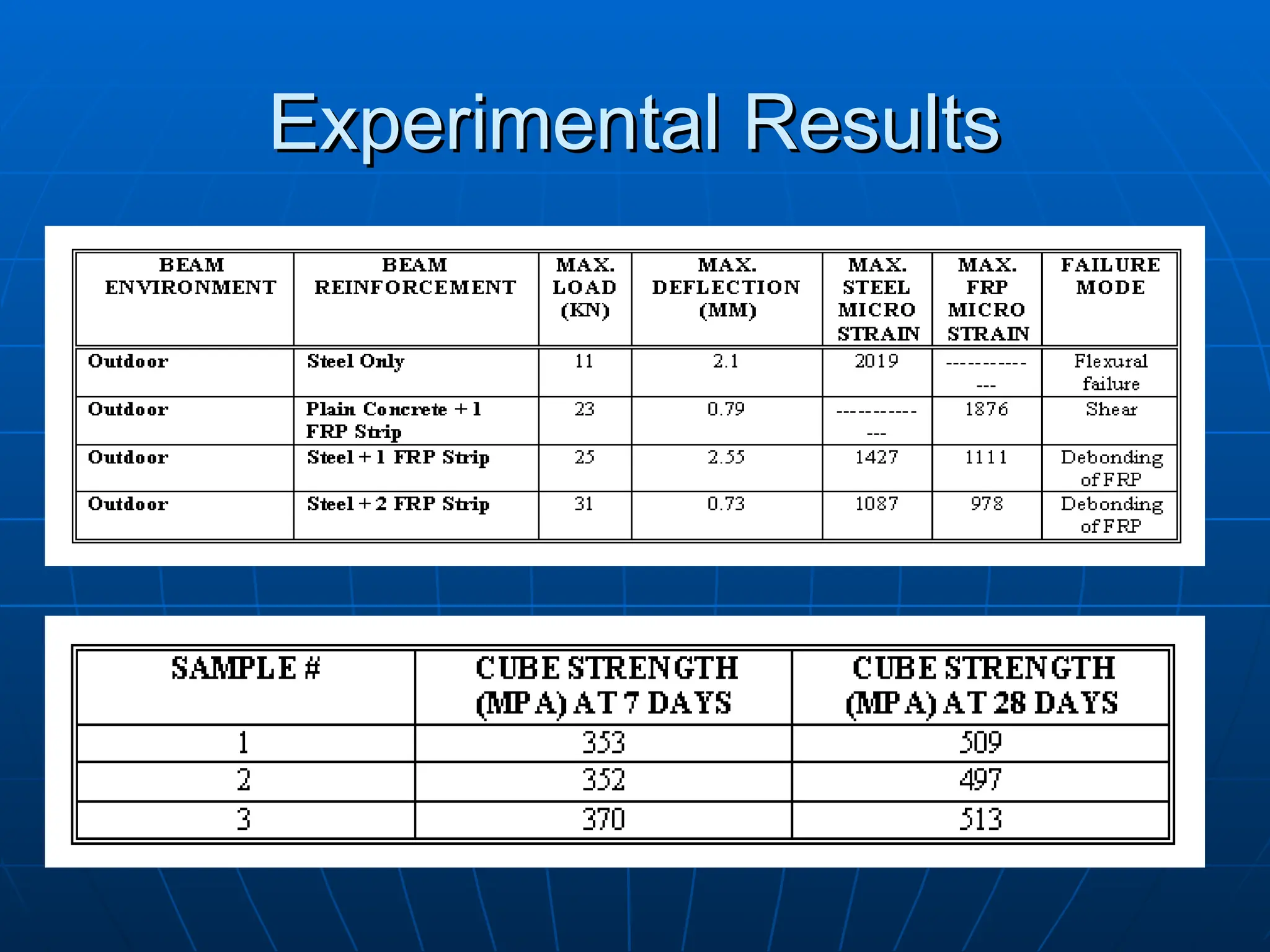 Experimental Results
Experimental Results
 