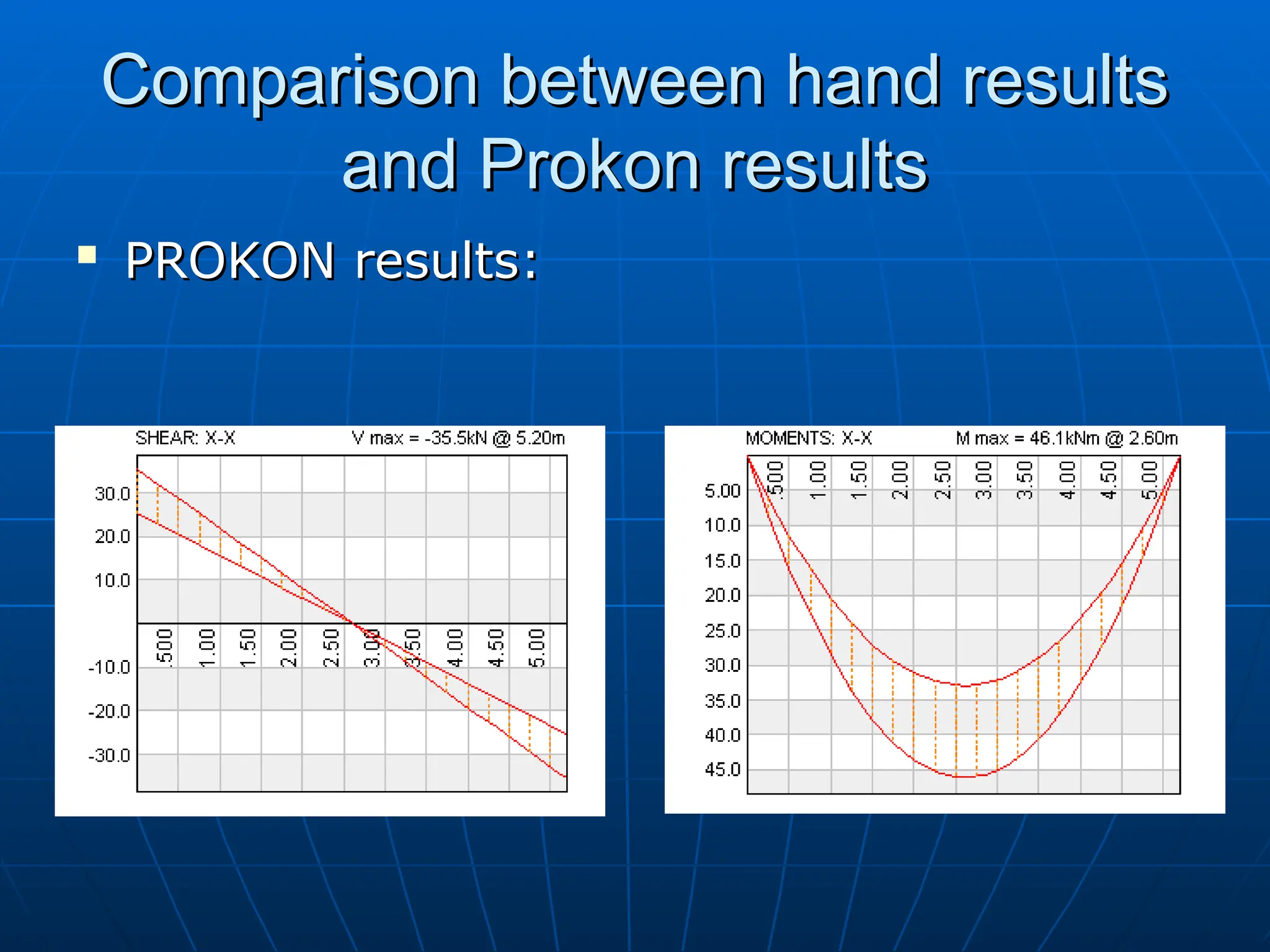 Comparison between hand results
Comparison between hand results
and Prokon results
and Prokon results

PROKON results:
PROKON results:
 