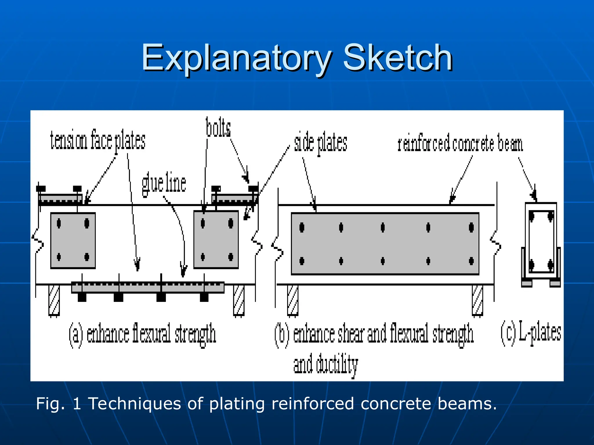 Explanatory Sketch
Explanatory Sketch
Fig. 1 Techniques of plating reinforced concrete beams.
 