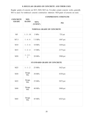 Strengthening of concrete block | DOCX