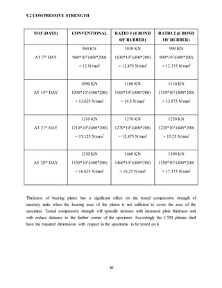 Strengthening of concrete block | DOCX