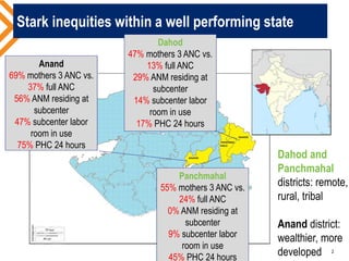 Stark inequities within a well performing state
Dahod
47% mothers 3 ANC vs.
13% full ANC
29% ANM residing at
subcenter
14% subcenter labor
room in use
17% PHC 24 hours
Anand
69% mothers 3 ANC vs.
37% full ANC
56% ANM residing at
subcenter
47% subcenter labor
room in use
75% PHC 24 hours
Panchmahal
55% mothers 3 ANC vs.
24% full ANC
0% ANM residing at
subcenter
9% subcenter labor
room in use
45% PHC 24 hours
Dahod and
Panchmahal
districts: remote,
rural, tribal
Anand district:
wealthier, more
developed 2
 