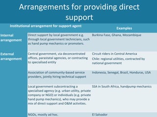 Arrangements for providing direct
                       support
     Institutional arrangement for support agent
                                                                                    Examples
Internal           Direct support by local government e.g.    Burkina Faso, Ghana, Mozambique
arrangement        through local government technicians, such
                   as hand pump mechanics or promoters.


External           Central government, via deconcentrated         Circuit riders in Central America
arrangement        offices, parastatal agencies, or contracting   Chile: regional utilities, contracted by
                   to specialised entity                          national government

                   Association of community-based service         Indonesia, Senegal, Brazil, Honduras, USA
                   providers, jointly hiring technical support

                   Local government subcontracting a               SSA in South Africa, handpump mechanics
                   specialised agency (e.g. urban utility, private
                   company or NGO) or individuals (e.g. private
                   hand pump mechanics), who may provide a
                   mix of direct support and O&M activities.

   WATER SERVICES THAT LAST                                                                                  …6
                   NGOs, mostly ad hoc.                           El Salvador
 