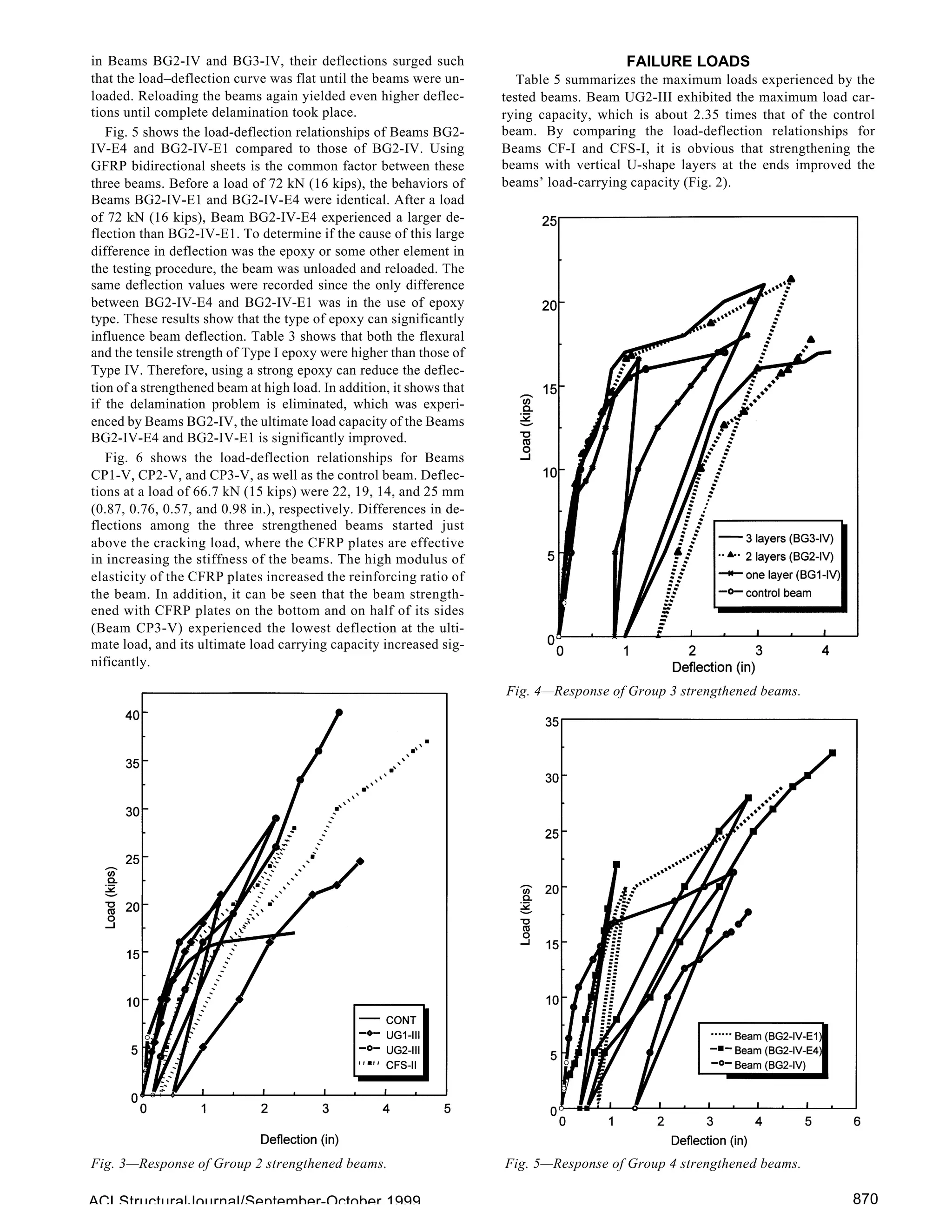 Strengthening reinforced concrete beams using fiber | PDF