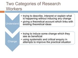 Two Categories of Research
Workers
Understand
• trying to describe, interpret or explain what
is happening without inducin...