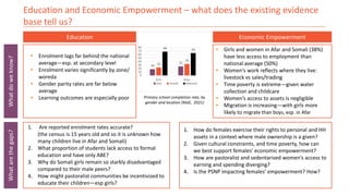 Education and Economic Empowerment – what does the existing evidence
base tell us?
What
do
we
know?
What
are
the
gaps?
 E...