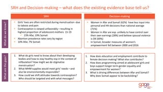 SRH and Decision-making – what does the existing evidence base tell us?
What
do
we
know?
What
are
the
gaps?
 Girls’ lives...