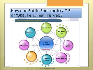 How can Public Participatory GIS (PPGIS) strengthen this web?Copyright Wansoo IM