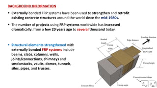 Strengthening with FRP laminate.pptx