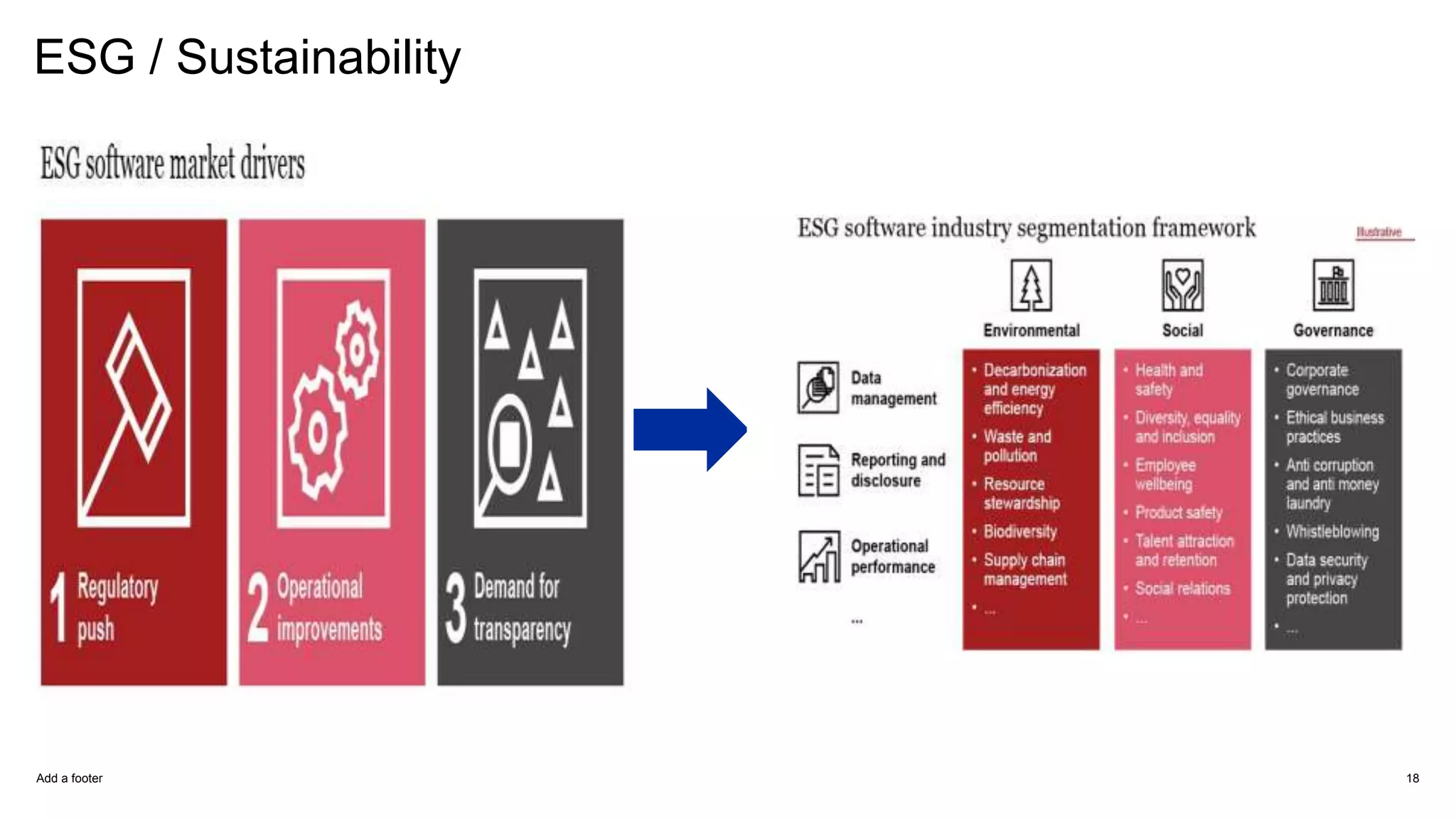 ESG / Sustainability
Add a footer 18
 