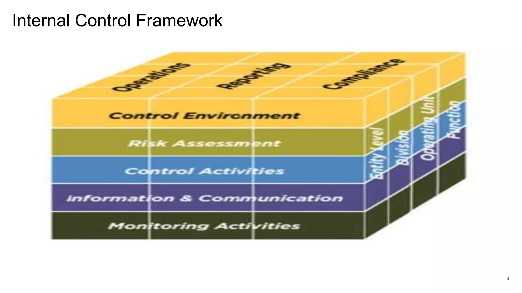 Internal Control Framework
8
 