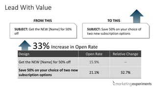 Lead With Value
SUBJECT: Get the NEW [Name] for 50%
off
SUBJECT: Save 50% on your choice of
two new subscription options
FROM THIS TO THIS
Design Open Rate Relative Change
Get the NEW [Name] for 50% off 15.9% --
Save 50% on your choice of two new
subscription options
21.1% 32.7%
Increase in Open Rate33%
 