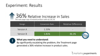 Design Conversion Rate Relative Difference
Version A 1.33% -
Version B 1.81% 36.1%
Relative Increase in Sales36%The new page copy increased product sales by 36.1%.
Experiment: Results
! What you need to understand:
By significantly escalating the problem, the Treatment page
generated a 36% relative increase in product sales.
 