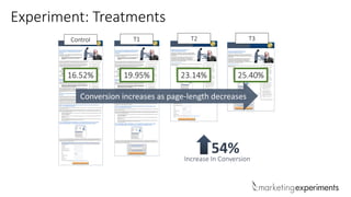 Experiment: Treatments
16.52% 19.95% 23.14% 25.40%
Conversion increases as page-length decreases
Control T1 T2 T3
54%
Increase In Conversion
 